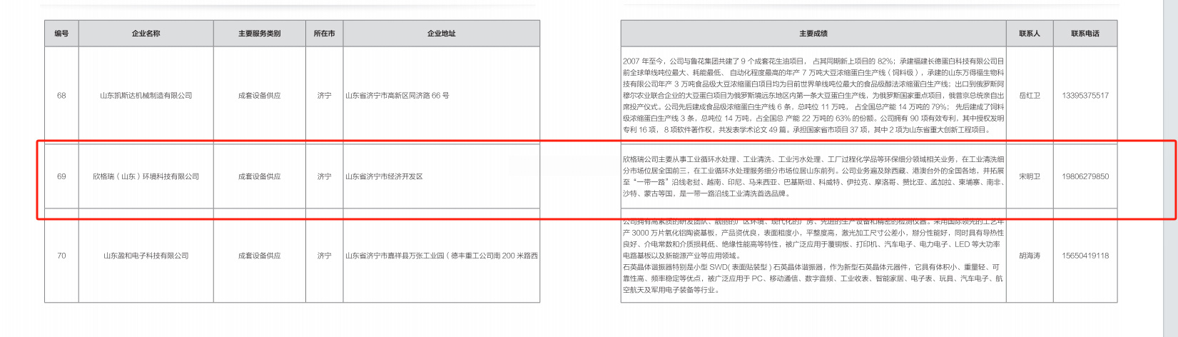 欣格瑞公司成功入選2024年山東省“優(yōu)秀設(shè)備供應(yīng)商、技術(shù)改造和數(shù)字化轉(zhuǎn)型服務(wù)商名單”、“設(shè)備更新和技術(shù)改造解決方案清單”