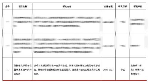 “倒極電化學(xué)設(shè)備在循環(huán)水系統(tǒng)中的開發(fā)應(yīng)用”項(xiàng)目入選2025年度中國石油和化學(xué)工業(yè)聯(lián)合會(huì)科技指導(dǎo)計(jì)劃